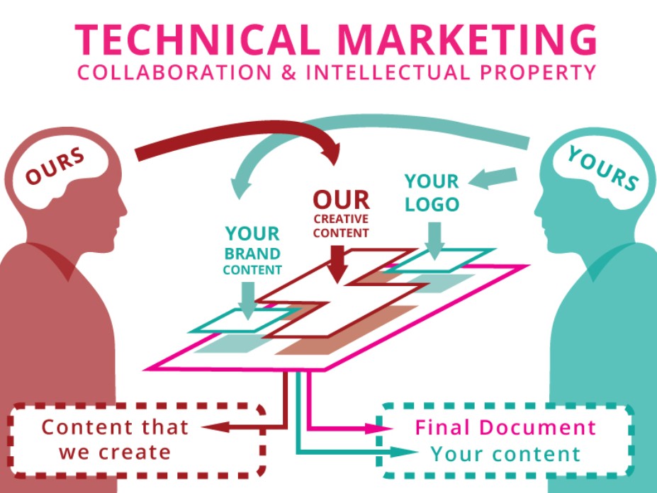 marketing techniczny uslugi 4