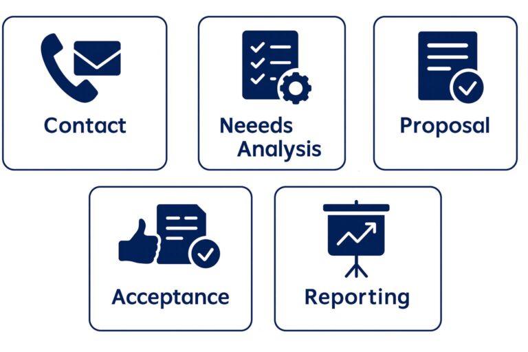 Home technical support