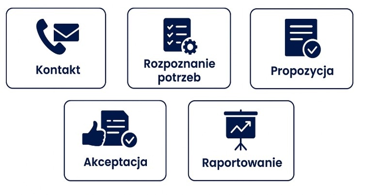 Home wsparcie techniczne marek