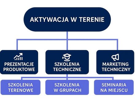 a 2d digital infographic displays a company's supp white bg
