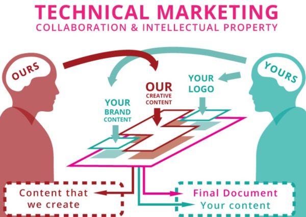 marketing techniczny uslugi 4